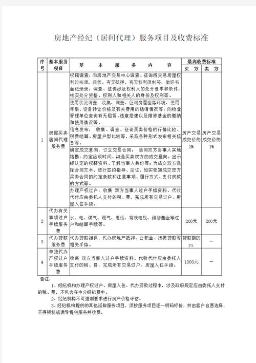 房地产中介服务项目及收费标准